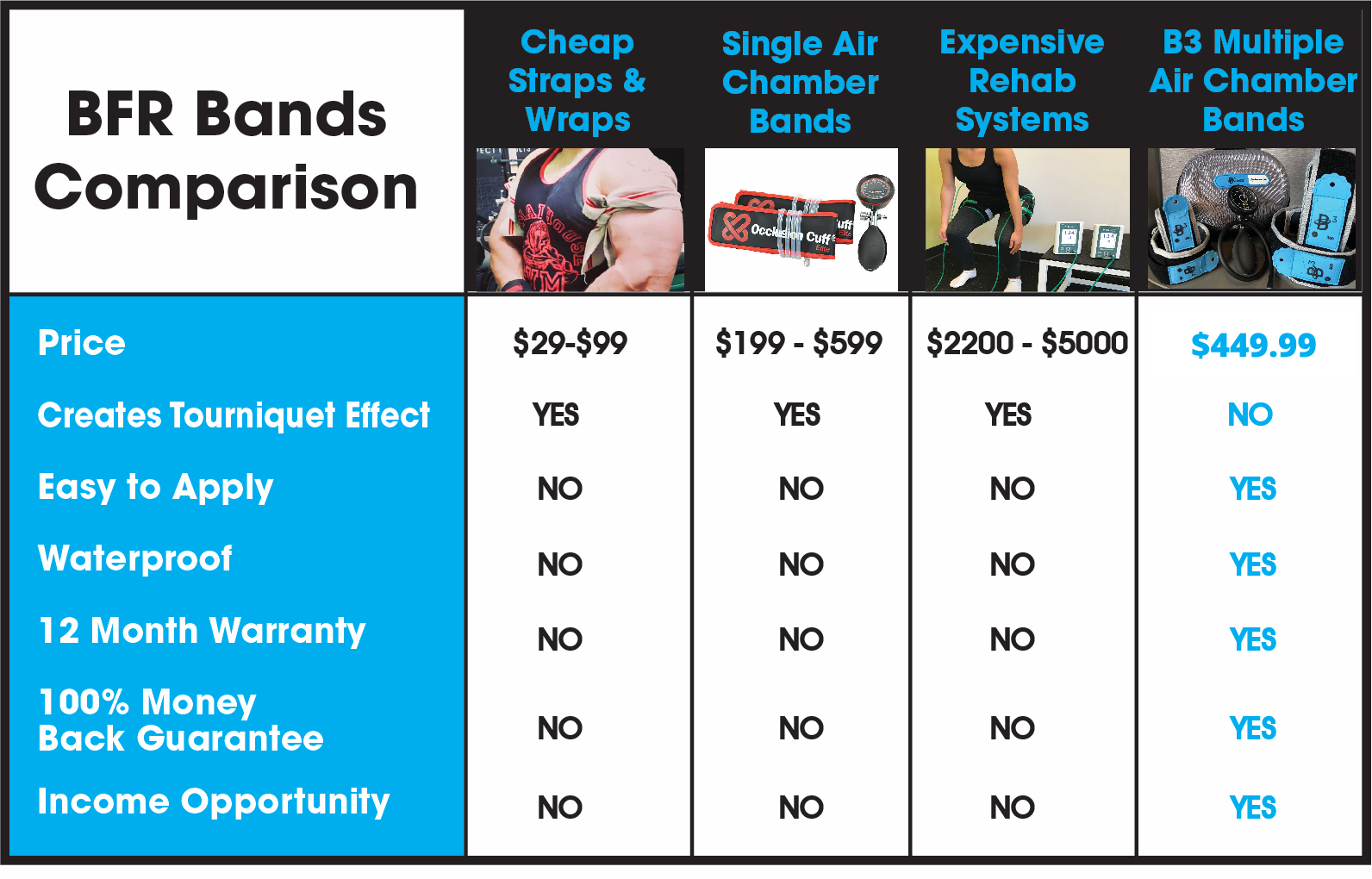 New BFR Bands comparison chart New BFR Bands comparison chart