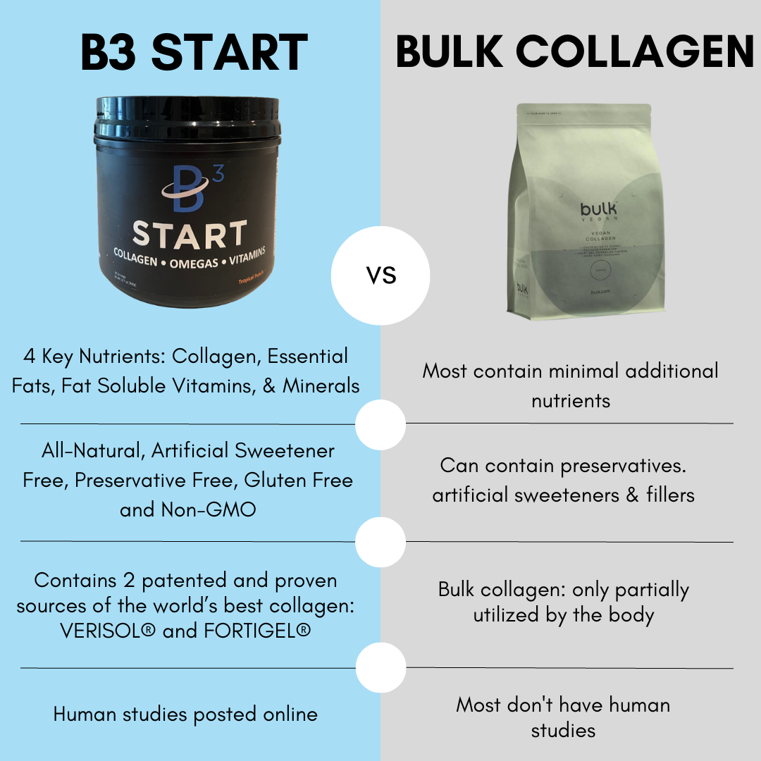 Collagen Comparison Chart (1)